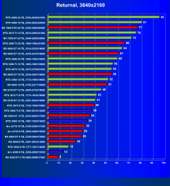 Что умеют современные видеокарты в игре Returnal:, фото 25