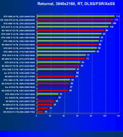 Что умеют современные видеокарты в игре Returnal:, фото 31