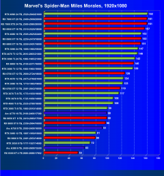 Видеоускоритель Nvidia GeForce RTX 4060 Ti (8 ГБ):, фото 62