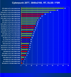 Видеоускоритель Nvidia GeForce RTX 4060 Ti (8 ГБ):, фото 97