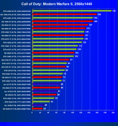 Видеоускоритель Nvidia GeForce RTX 4060 Ti (8 ГБ):, фото 72