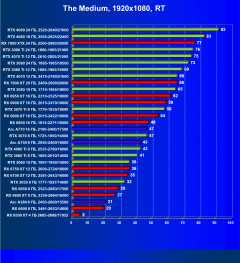 Видеоускоритель Nvidia GeForce RTX 4060 Ti (8 ГБ):, фото 110