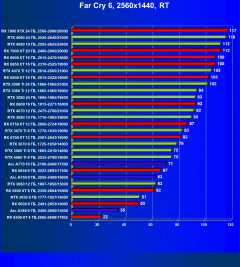 Видеоускоритель Nvidia GeForce RTX 4060 Ti (8 ГБ):, фото 123