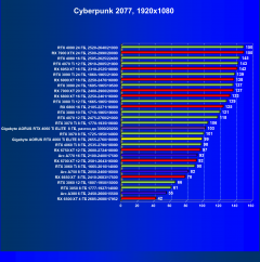 Обзор видеокарты Gigabyte Aorus GeForce RTX 4060 Ti Elite 8G (8 ГБ):, фото 48