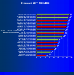 Видеокарта MSI GeForce RTX 4070 Gaming X Trio (12 ГБ):, фото 51