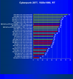 Видеокарта MSI GeForce RTX 4070 Gaming X Trio (12 ГБ):, фото 78