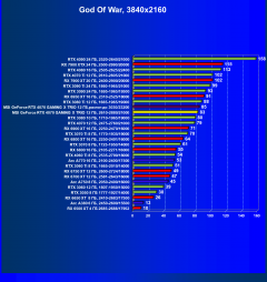 Видеокарта MSI GeForce RTX 4070 Gaming X Trio (12 ГБ):, фото 56