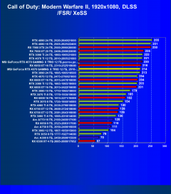 Видеокарта MSI GeForce RTX 4070 Gaming X Trio (12 ГБ):, фото 111