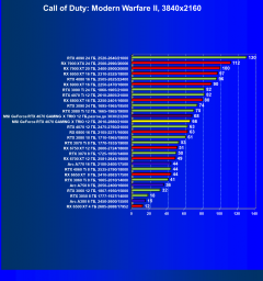 Видеокарта MSI GeForce RTX 4070 Gaming X Trio (12 ГБ):, фото 59