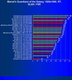 Видеокарта MSI GeForce RTX 4070 Gaming X Trio (12 ГБ):, фото 90