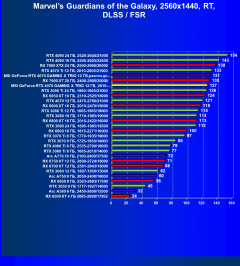 Видеокарта MSI GeForce RTX 4070 Gaming X Trio (12 ГБ):, фото 91
