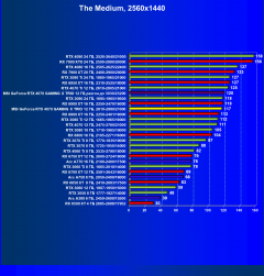 Видеокарта MSI GeForce RTX 4070 Gaming X Trio (12 ГБ):, фото 64