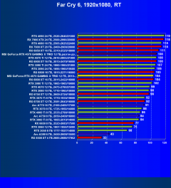 Видеокарта MSI GeForce RTX 4070 Gaming X Trio (12 ГБ):, фото 105