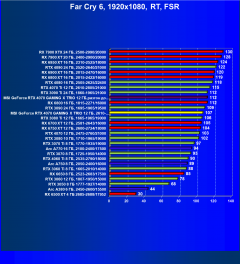Видеокарта MSI GeForce RTX 4070 Gaming X Trio (12 ГБ):, фото 108