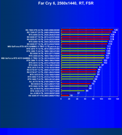 Видеокарта MSI GeForce RTX 4070 Gaming X Trio (12 ГБ):, фото 109