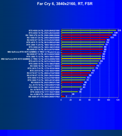 Видеокарта MSI GeForce RTX 4070 Gaming X Trio (12 ГБ):, фото 110