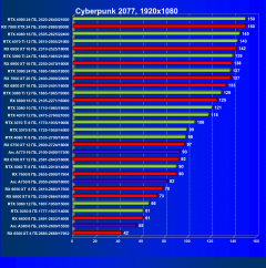 Выбираем лучшую видеокарту на июль 2023 года, фото 119