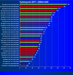Выбираем лучшую видеокарту на июль 2023 года, фото 120