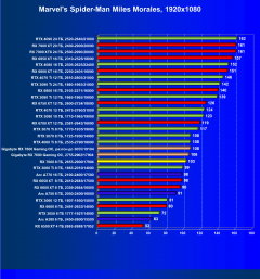 Видеоускоритель AMD Radeon RX 7600 (8 ГБ):, фото 67