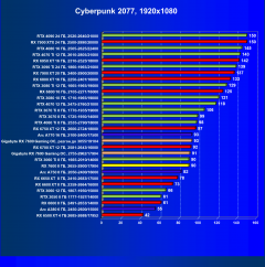 Видеоускоритель AMD Radeon RX 7600 (8 ГБ):, фото 70