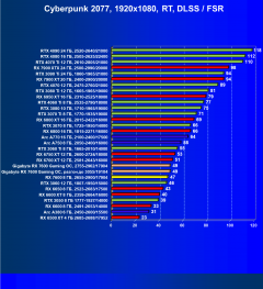 Видеоускоритель AMD Radeon RX 7600 (8 ГБ):, фото 100