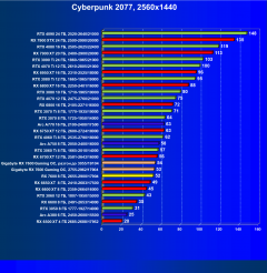 Видеоускоритель AMD Radeon RX 7600 (8 ГБ):, фото 71