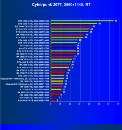 Видеоускоритель AMD Radeon RX 7600 (8 ГБ):, фото 98