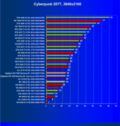 Видеоускоритель AMD Radeon RX 7600 (8 ГБ):, фото 72