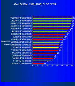 Видеоускоритель AMD Radeon RX 7600 (8 ГБ):, фото 103