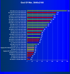 Видеоускоритель AMD Radeon RX 7600 (8 ГБ):, фото 75