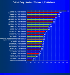 Видеоускоритель AMD Radeon RX 7600 (8 ГБ):, фото 77