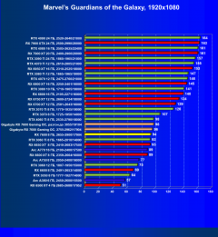 Видеоускоритель AMD Radeon RX 7600 (8 ГБ):, фото 79
