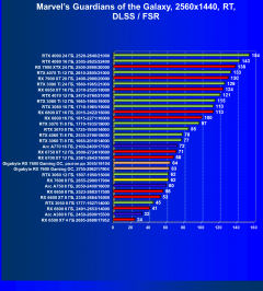 Видеоускоритель AMD Radeon RX 7600 (8 ГБ):, фото 113