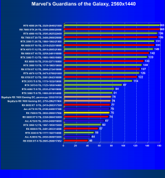 Видеоускоритель AMD Radeon RX 7600 (8 ГБ):, фото 80