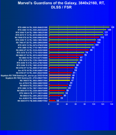 Видеоускоритель AMD Radeon RX 7600 (8 ГБ):, фото 114