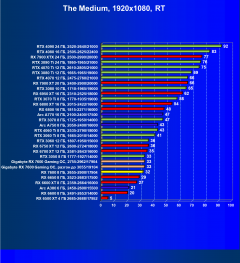 Видеоускоритель AMD Radeon RX 7600 (8 ГБ):, фото 115