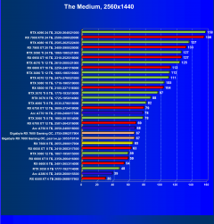 Видеоускоритель AMD Radeon RX 7600 (8 ГБ):, фото 83