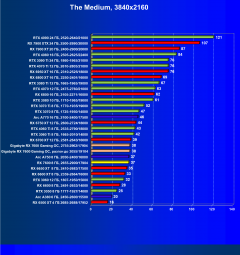 Видеоускоритель AMD Radeon RX 7600 (8 ГБ):, фото 84