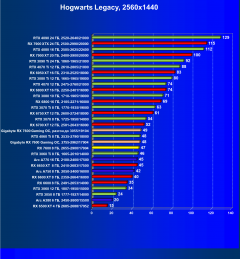 Видеоускоритель AMD Radeon RX 7600 (8 ГБ):, фото 89
