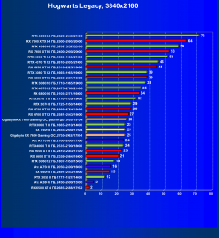 Видеоускоритель AMD Radeon RX 7600 (8 ГБ):, фото 90