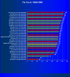 Видеоускоритель AMD Radeon RX 7600 (8 ГБ):, фото 91