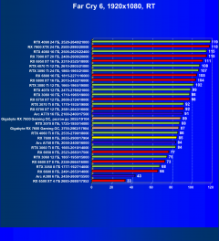 Видеоускоритель AMD Radeon RX 7600 (8 ГБ):, фото 127