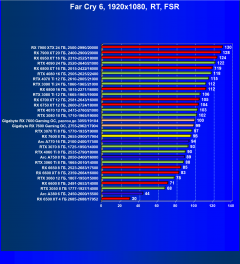 Видеоускоритель AMD Radeon RX 7600 (8 ГБ):, фото 130