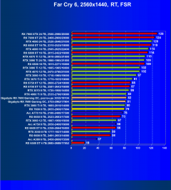 Видеоускоритель AMD Radeon RX 7600 (8 ГБ):, фото 131