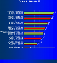 Видеоускоритель AMD Radeon RX 7600 (8 ГБ):, фото 128