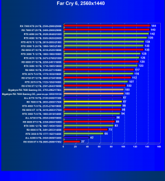 Видеоускоритель AMD Radeon RX 7600 (8 ГБ):, фото 92