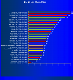 Видеоускоритель AMD Radeon RX 7600 (8 ГБ):, фото 93