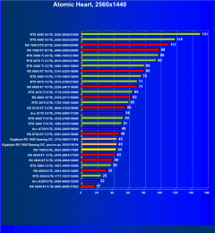 Видеоускоритель AMD Radeon RX 7600 (8 ГБ):, фото 95