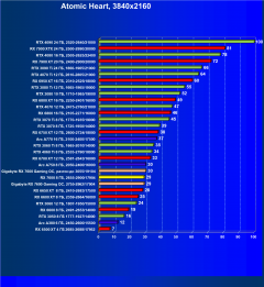 Видеоускоритель AMD Radeon RX 7600 (8 ГБ):, фото 96