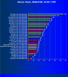 Видеоускоритель AMD Radeon RX 7600 (8 ГБ):, фото 135